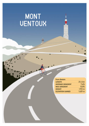Poster Mont Ventoux Vintage Retro Poster 1